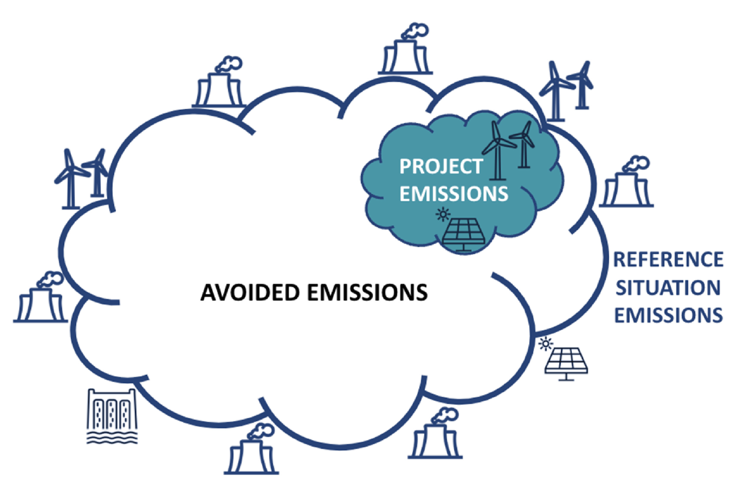 EN-avoided-emissions